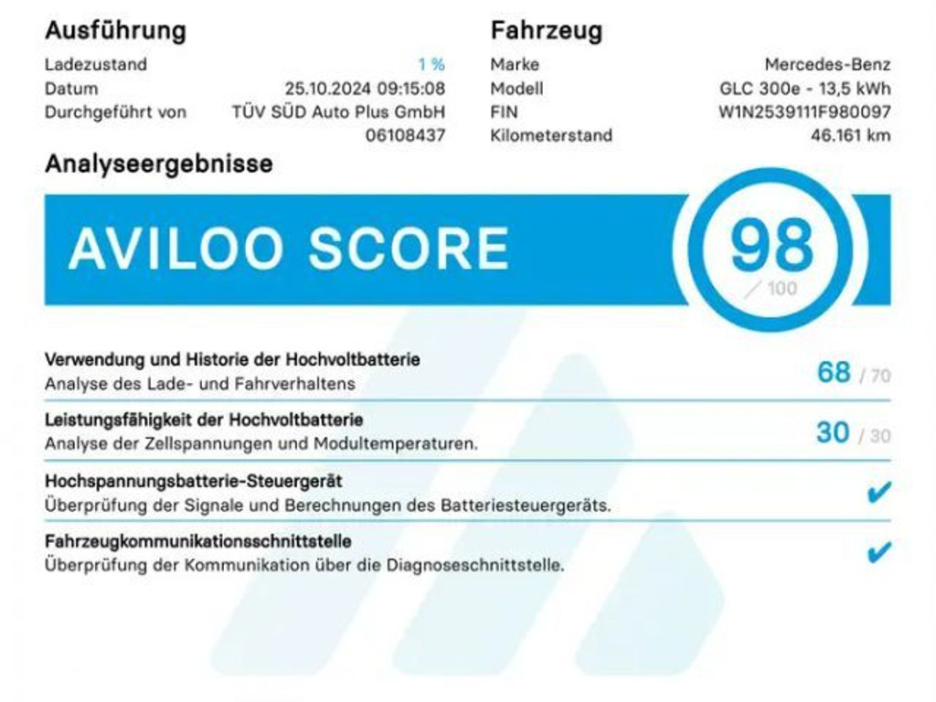 Mercedes-Benz GLC-Klasse