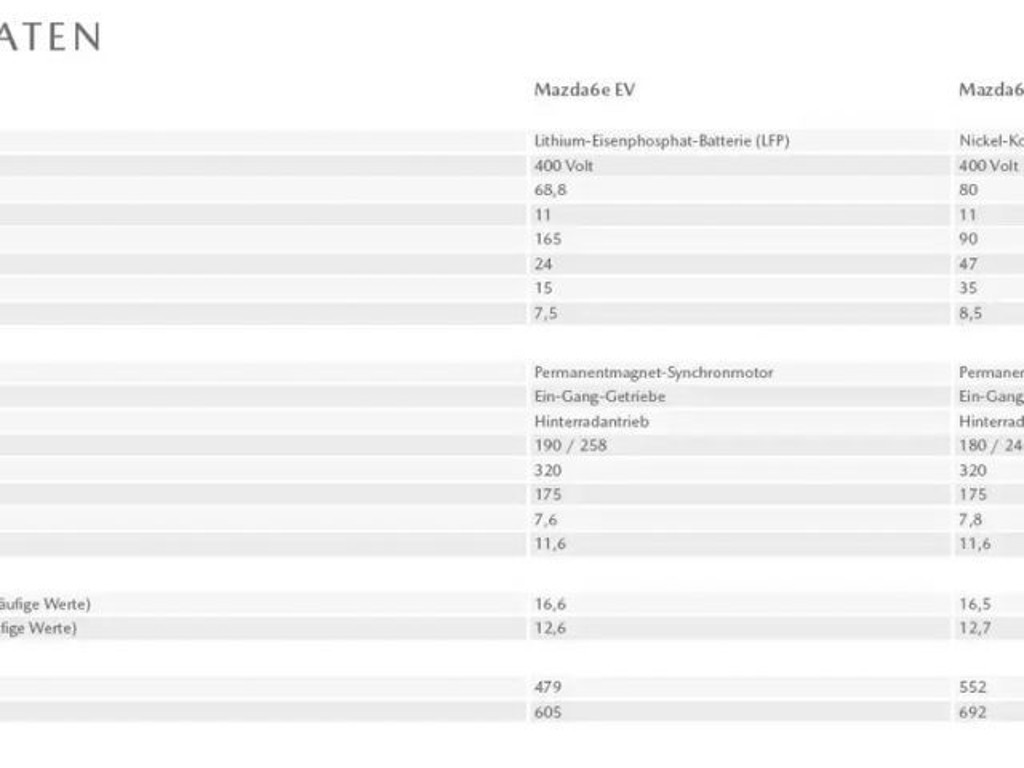 Mazda 6e