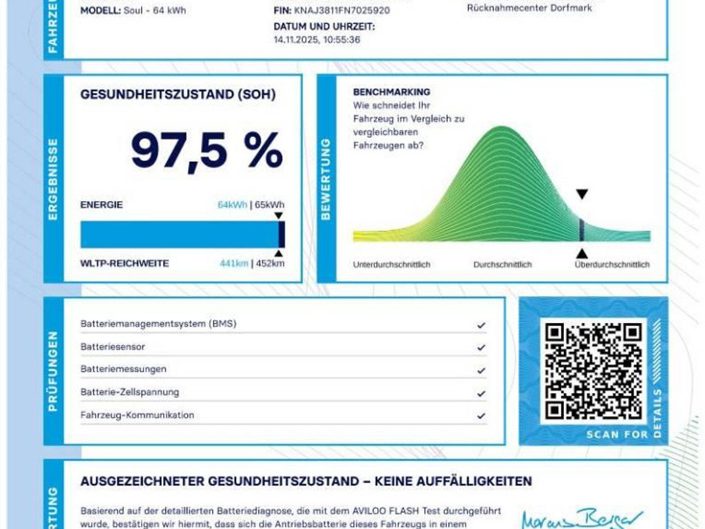 Kia Soul 2022 Elektrisch