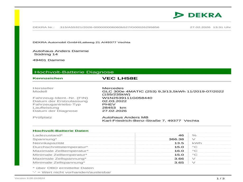 Mercedes-Benz GLC-Klasse