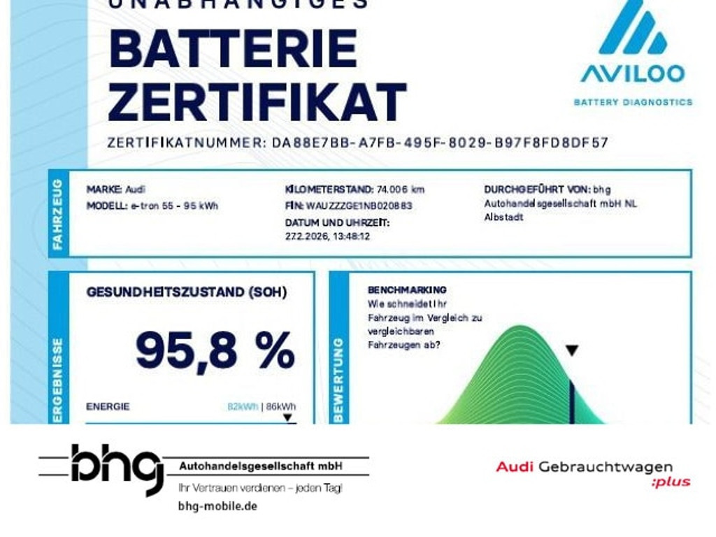 Audi e-tron 2022 Elektrisch