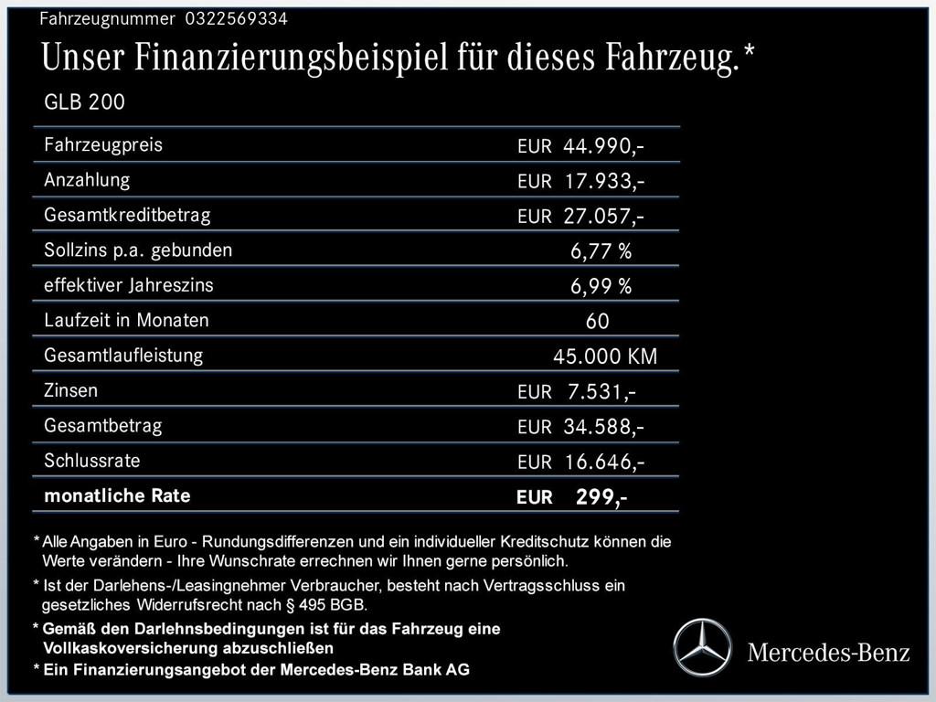 Mercedes-Benz GLB-Klasse