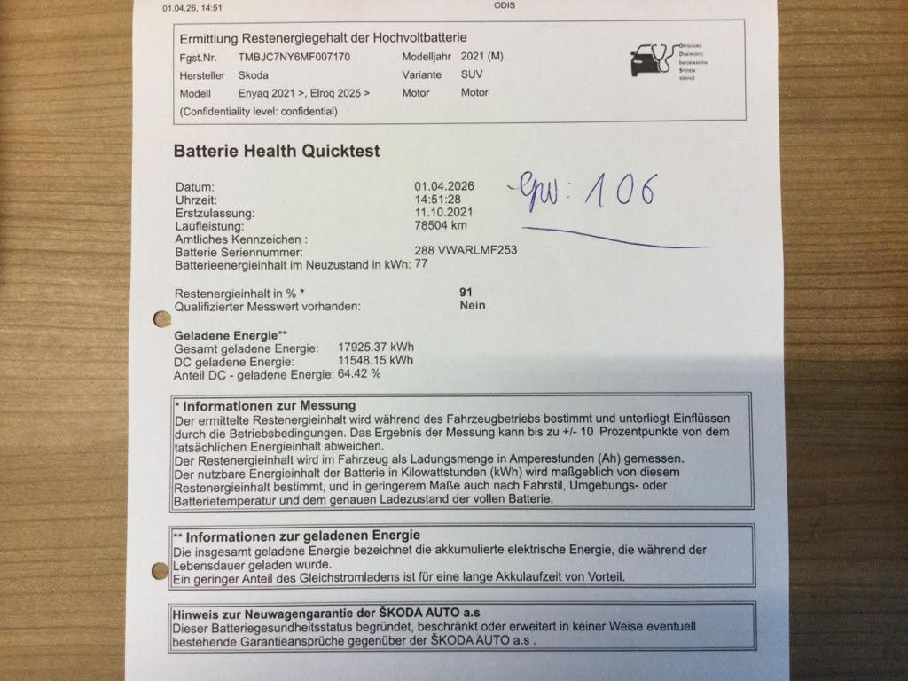 Skoda Enyaq iV 2021 Elektrisch