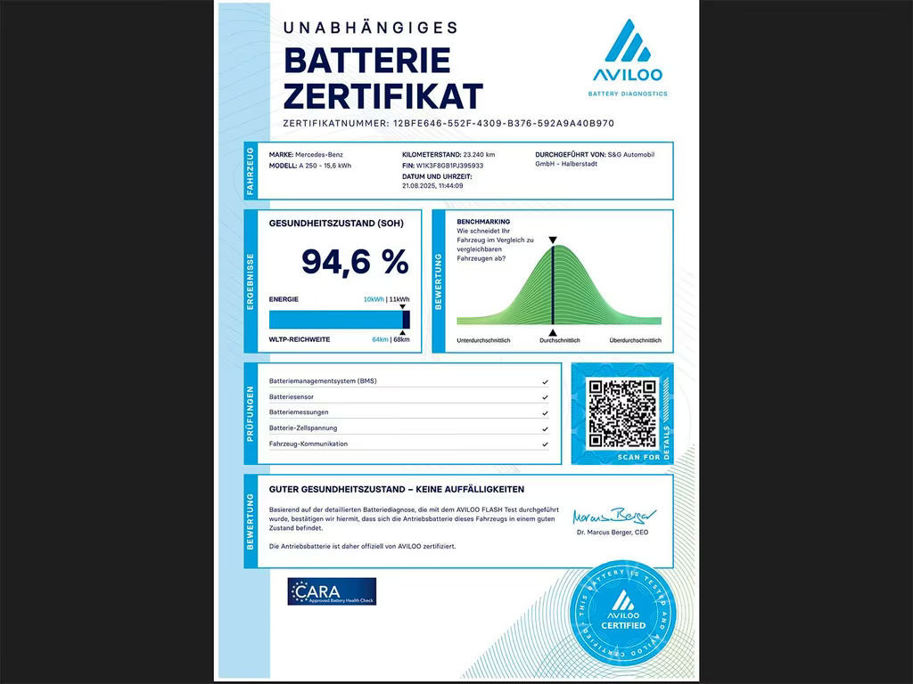 Mercedes-Benz A-Klasse