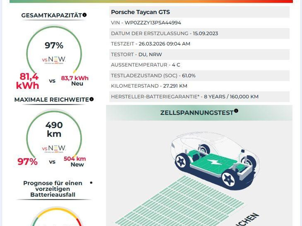 Porsche Taycan