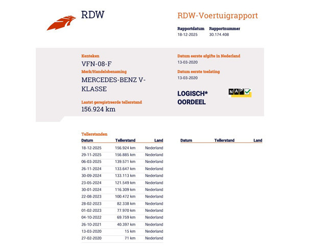 Mercedes-Benz V-Klasse