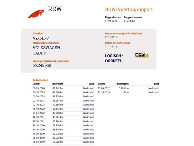 Volkswagen Caddy