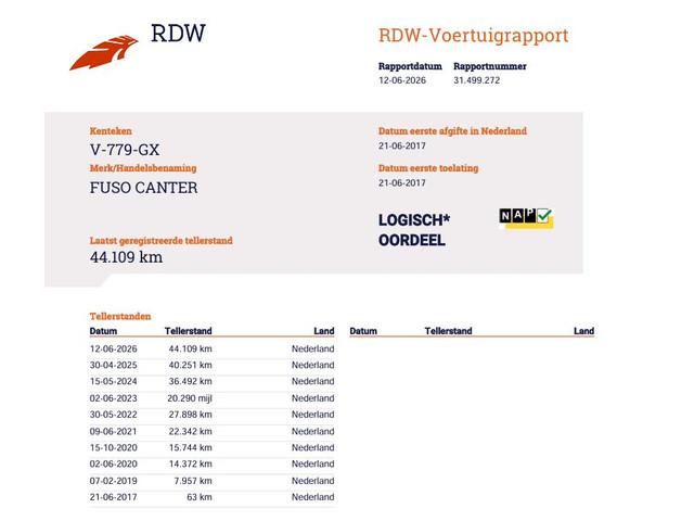 FUSO Canter