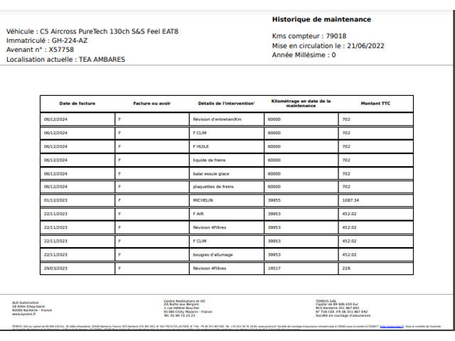 Citroën C5 Aircross