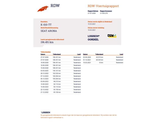 Seat Arona
