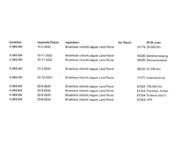 Land Rover Range Rover Evoque