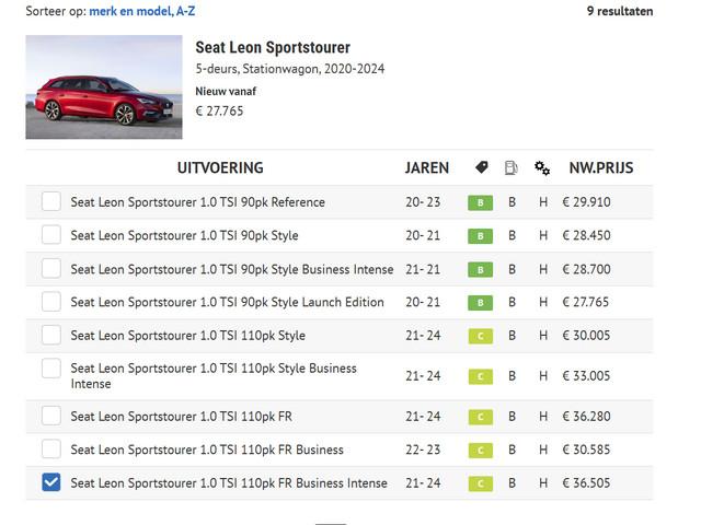 Seat Leon