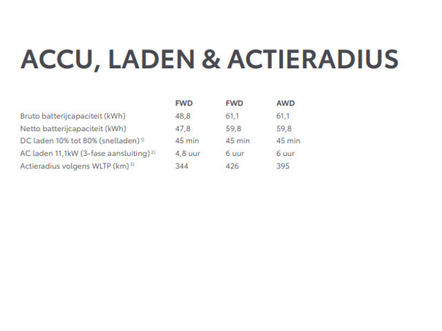 Toyota Urban Cruiser