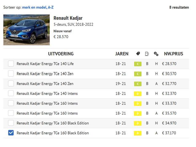 Renault Kadjar