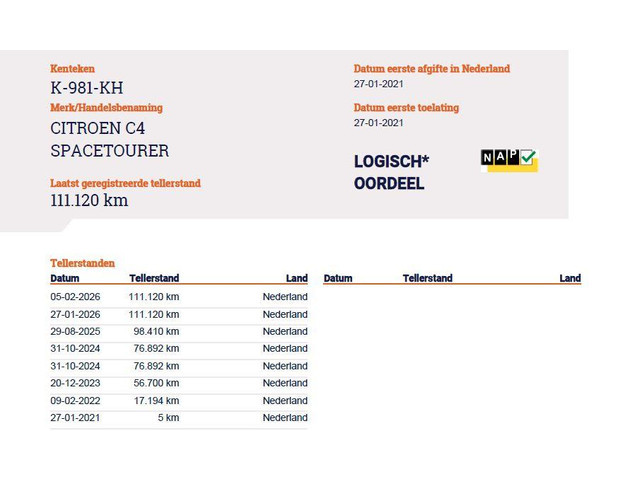 Citroën C4 SpaceTourer