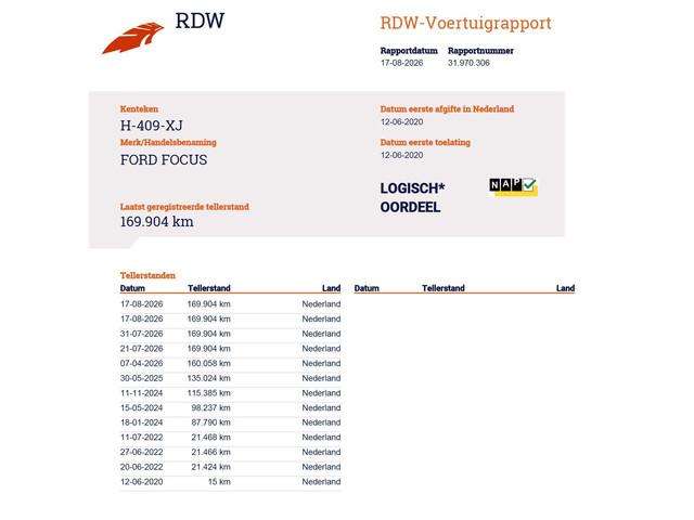 Ford Focus