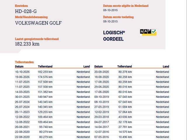 Volkswagen Golf