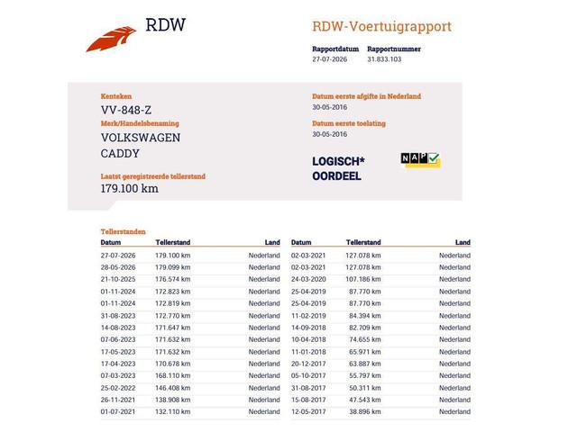 Volkswagen Caddy