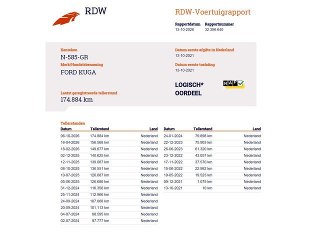Ford Kuga