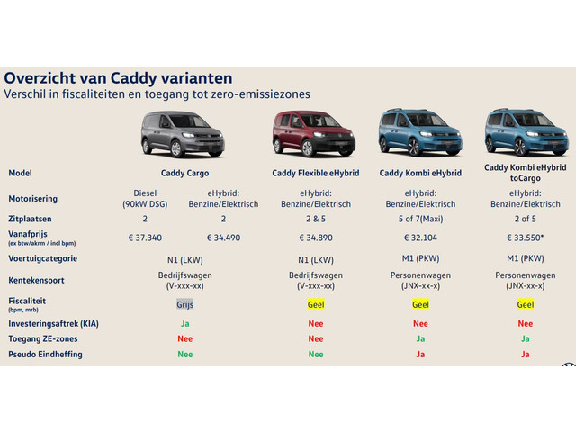 Volkswagen Caddy