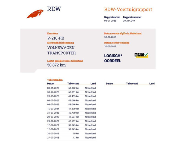 Volkswagen Transporter