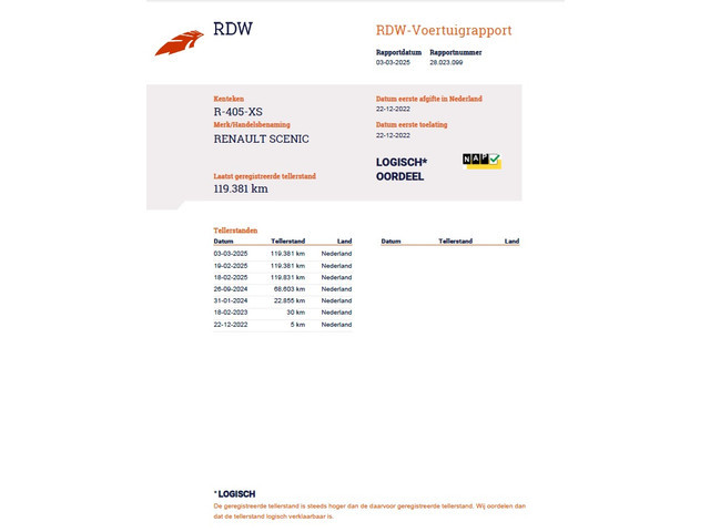 Renault Grand Scenic