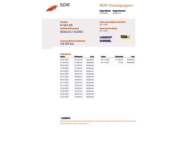 Renault Grand Scenic