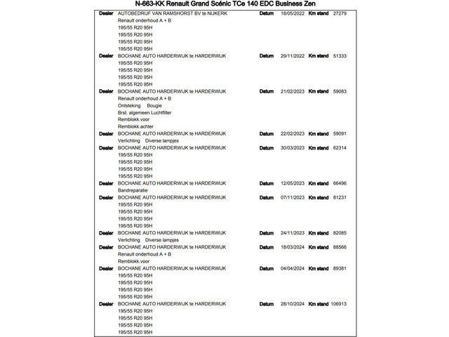 Renault Grand Scenic