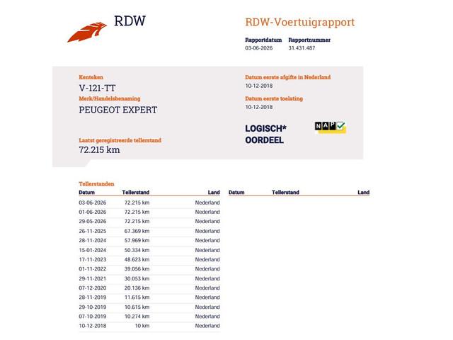 Peugeot Expert