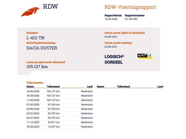 Dacia Duster