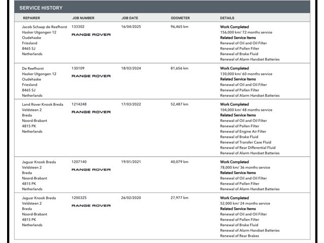 Land Rover Range Rover Sport
