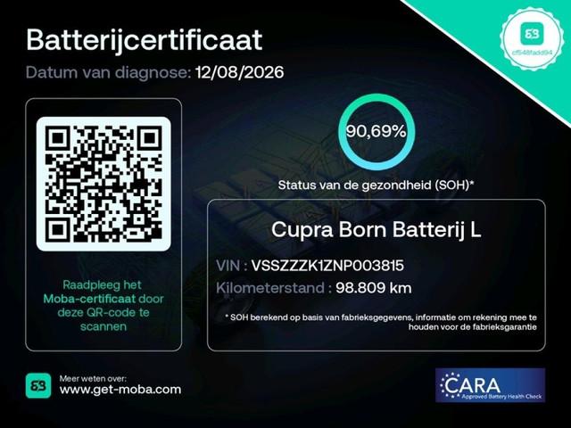 Cupra Born