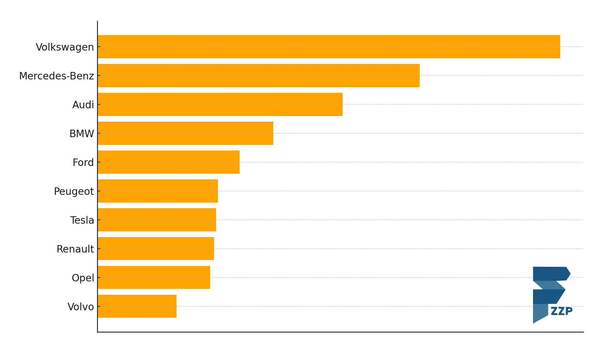 top-10-populaire-autos-automerken-financial-lease