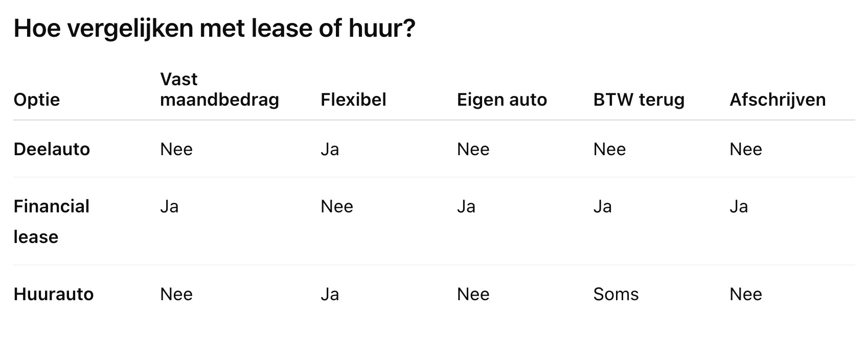 lease-of-huur-wat-kun-je-beter-doen-financial-lease-zzp0502