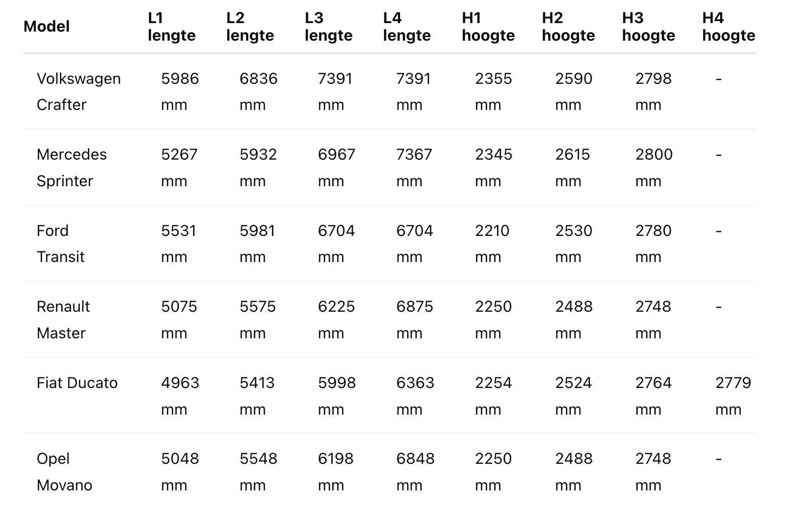 hoe-lang-is-l2h2-l3h3-l4h4-bestelbus0333