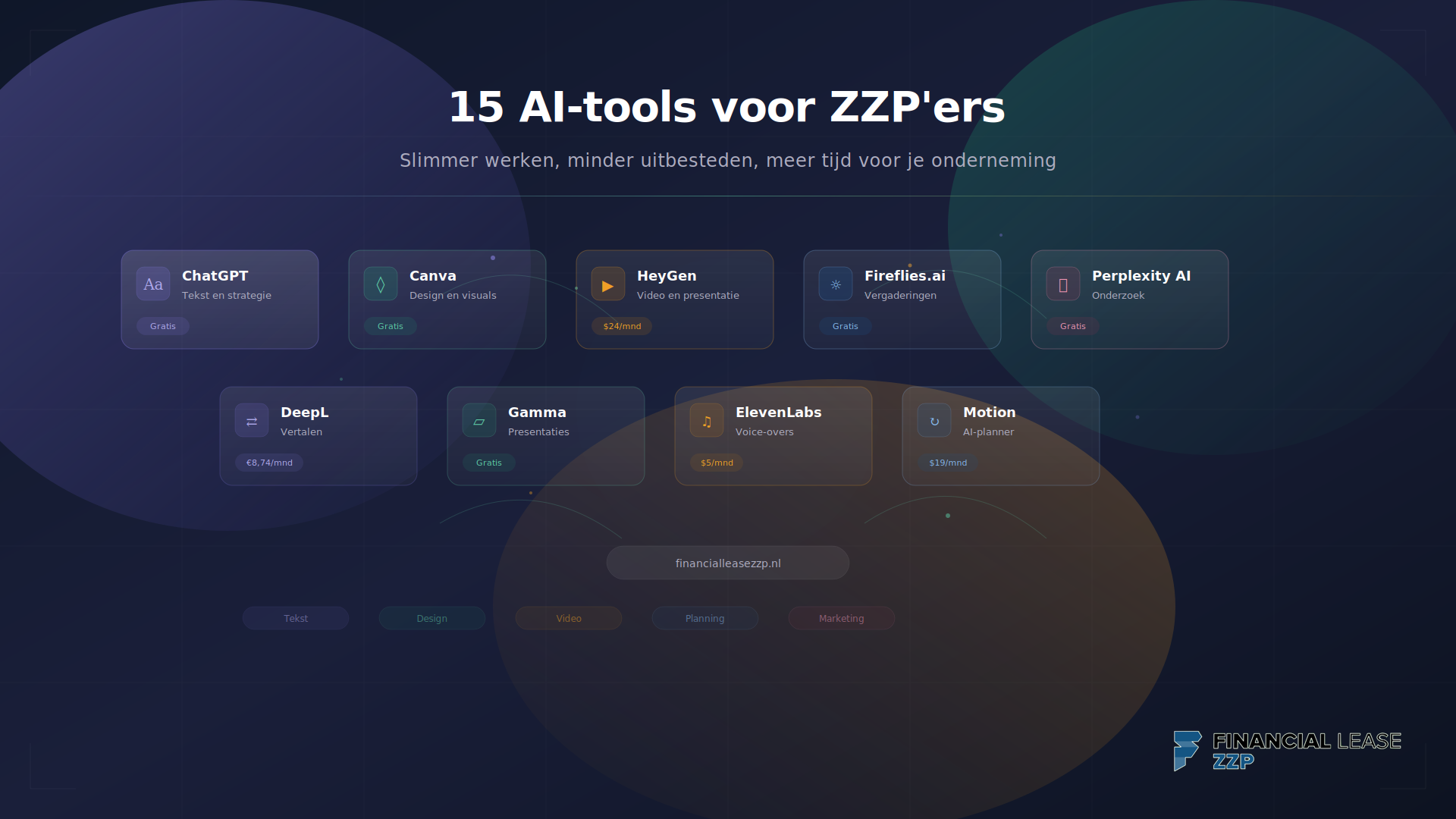 15 AI-tools waarmee jij als ZZP'er slimmer werkt (en flink bespaart)