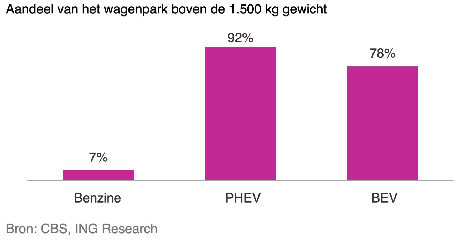 ontwikkeling-automarkt-2026-bron-ing-research1557