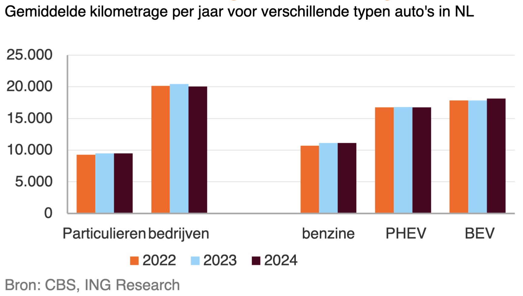 ontwikkeling-automarkt-2026-bron-ing-research1608