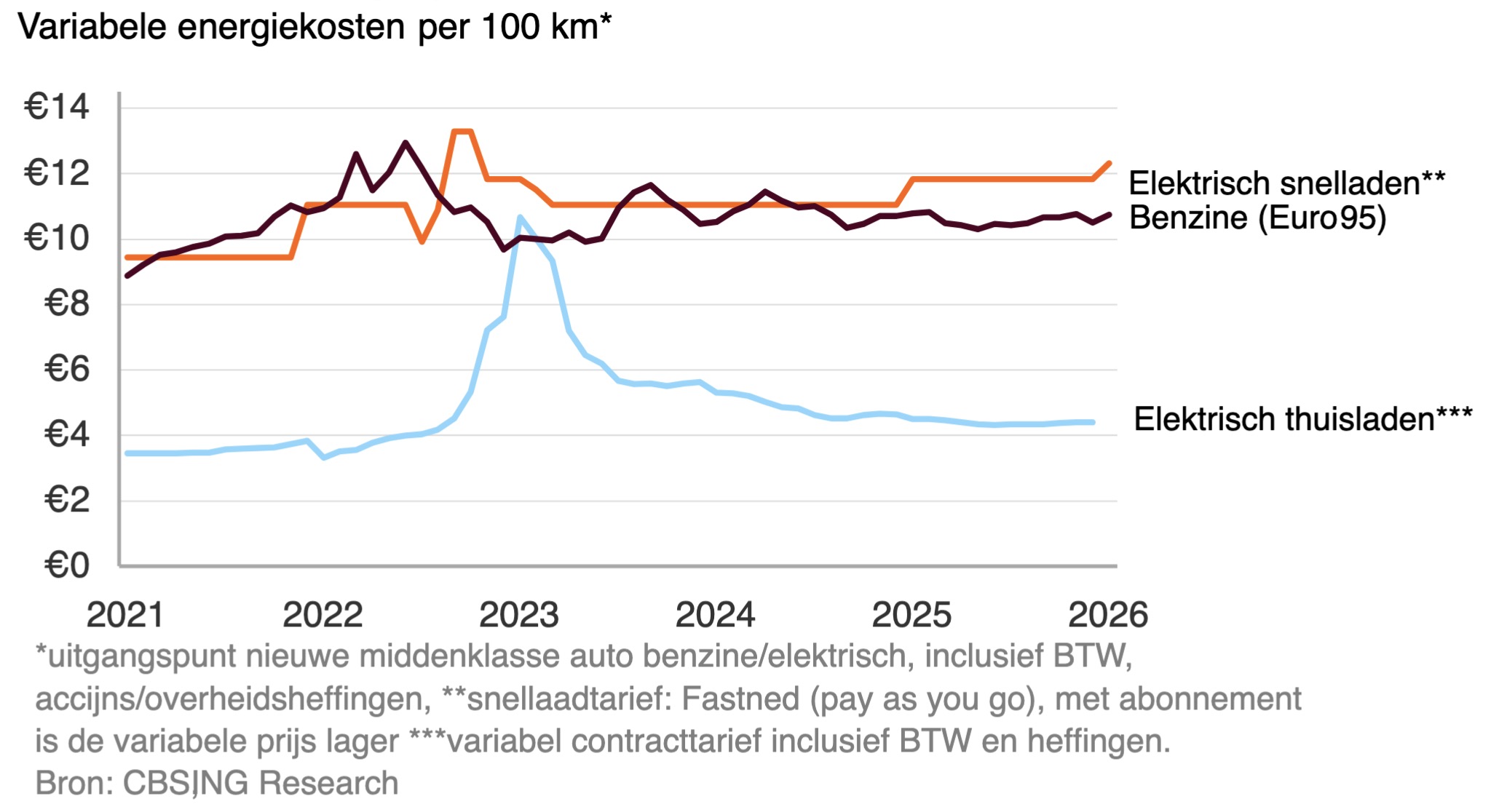 ontwikkeling-automarkt-2026-bron-ing-research1618