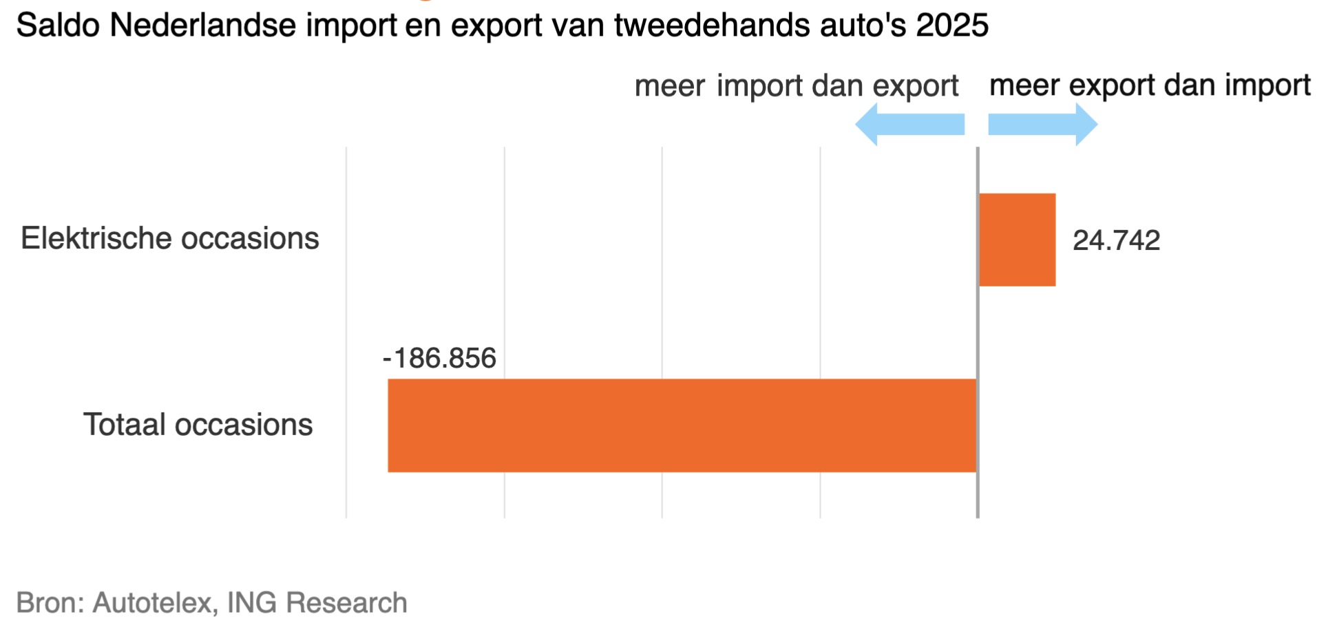 ontwikkeling-automarkt-2026-bron-ing-research1702