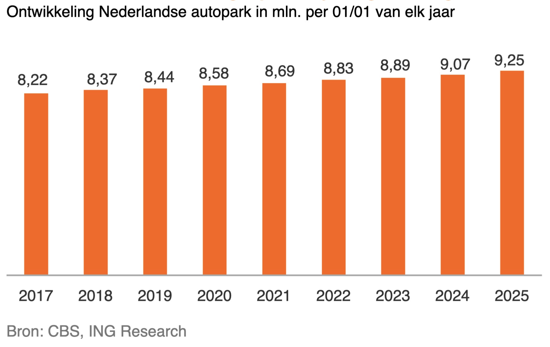 ontwikkeling-automarkt-2026-bron-ing-research1709