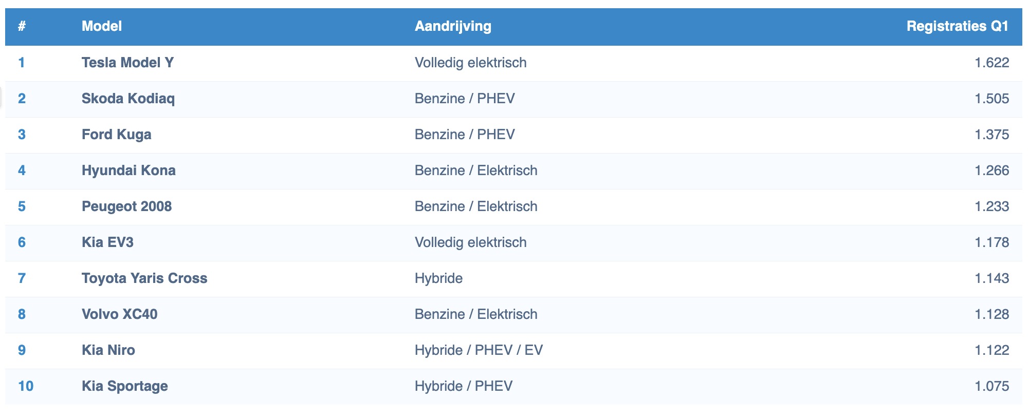 top-10-populairste-suvs-20263418