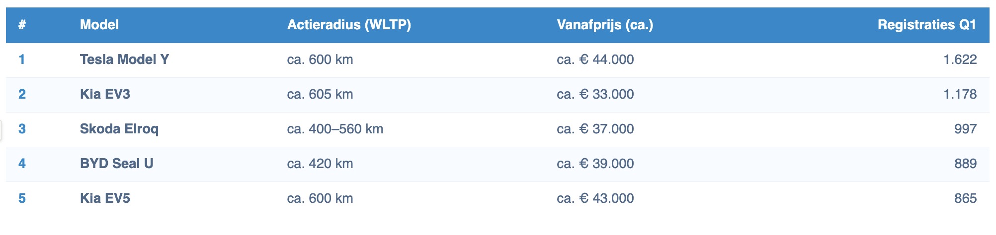 top-5-elektrische-suvs3431