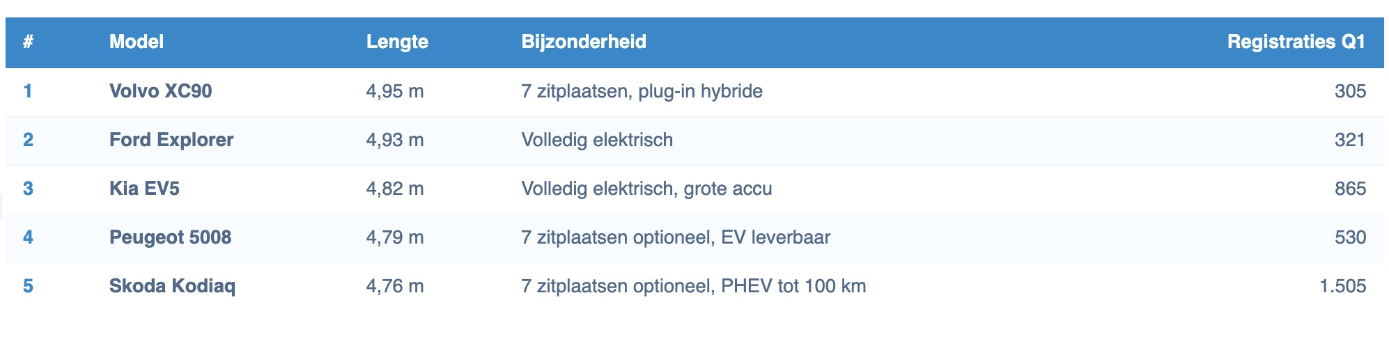 top-5-grootste-suvs3425