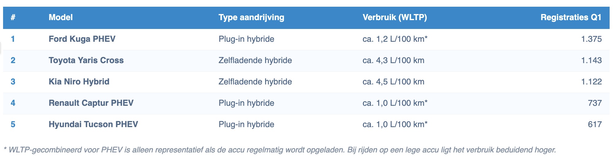 top-5-zujnigste-suvs3446