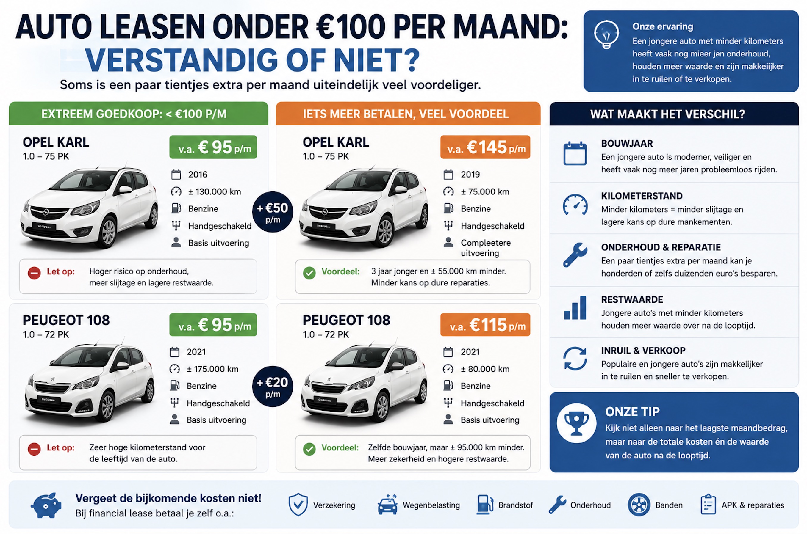 Goedkoop een auto leasen altijd verstandig?