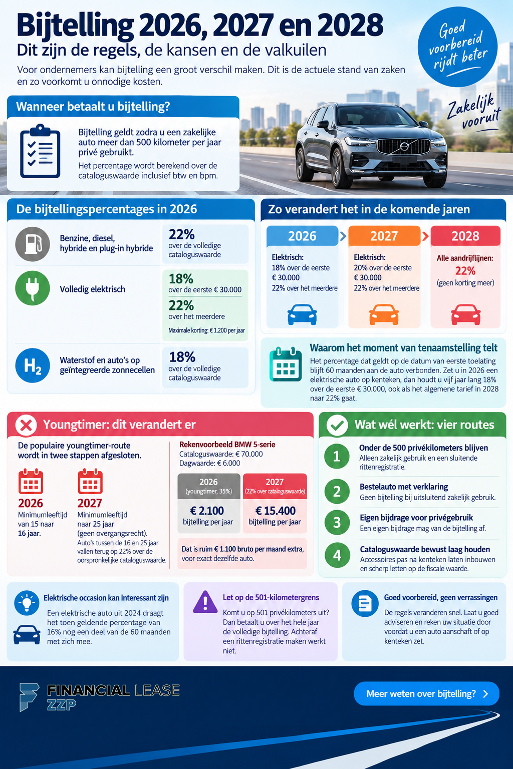 Infographic wel of geen bijtelling betalen