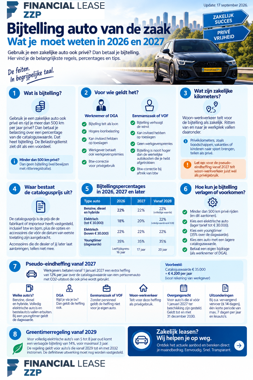 Infographic bijtelling auto van de zaak