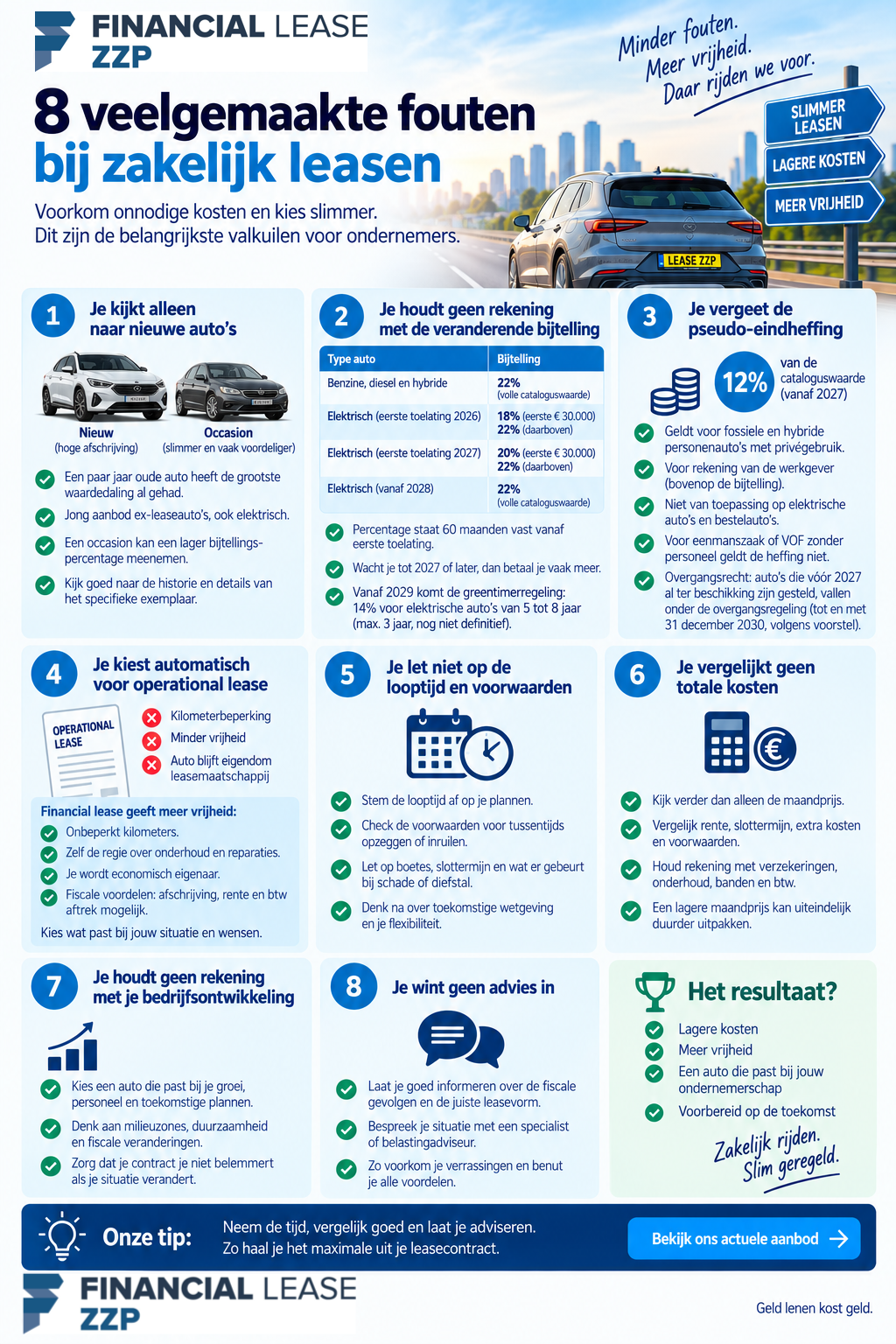 Infographic meest gemaakte fouten bij zakelijke autolease