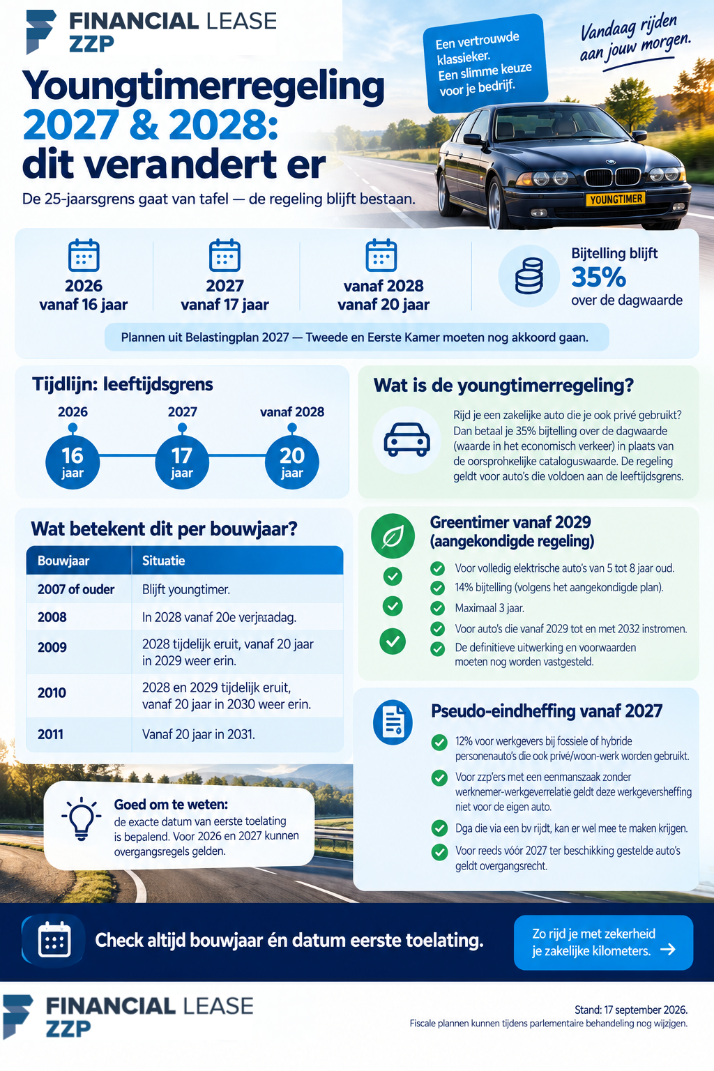 Infographic yountimer regeling